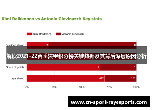 解读2021-22赛季法甲积分榜关键数据及其背后深层原因分析 解读2021-22赛季法甲积分榜关键数据及其背后深层原因分析