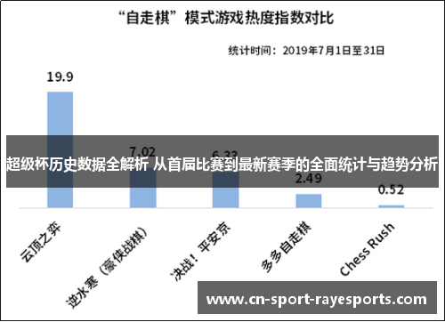 超级杯历史数据全解析 从首届比赛到最新赛季的全面统计与趋势分析 超级杯历史数据全解析 从首届比赛到最新赛季的全面统计与趋势分析