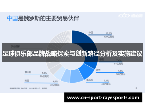 足球俱乐部品牌战略探索与创新路径分析及实施建议 足球俱乐部品牌战略探索与创新路径分析及实施建议