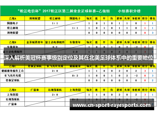 深入解析美冠杯赛事级别定位及其在北美足球体系中的重要地位