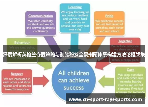 深度解析英格兰夺冠策略与制胜秘笈全景指南体系构建方法论框架集