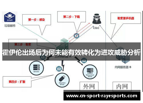 霍伊伦出场后为何未能有效转化为进攻威胁分析 霍伊伦出场后为何未能有效转化为进攻威胁分析