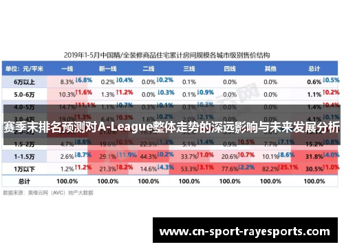 赛季末排名预测对A-League整体走势的深远影响与未来发展分析