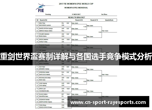 重剑世界盃赛制详解与各国选手竞争模式分析 重剑世界盃赛制详解与各国选手竞争模式分析