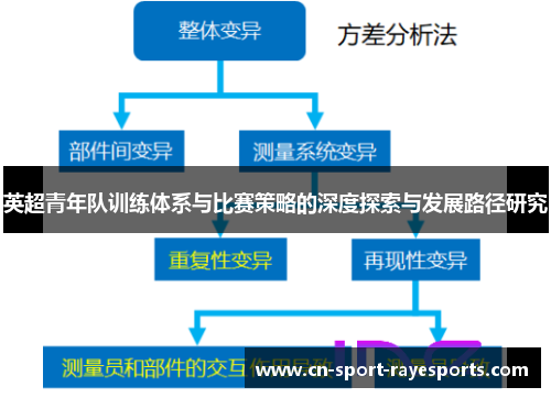 英超青年队训练体系与比赛策略的深度探索与发展路径研究