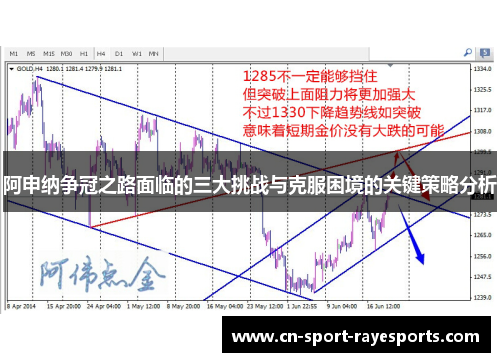 阿申纳争冠之路面临的三大挑战与克服困境的关键策略分析 阿申纳争冠之路面临的三大挑战与克服困境的关键策略分析